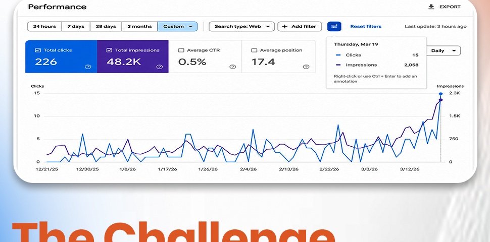 Residential Landscaping SEO Performance Growth