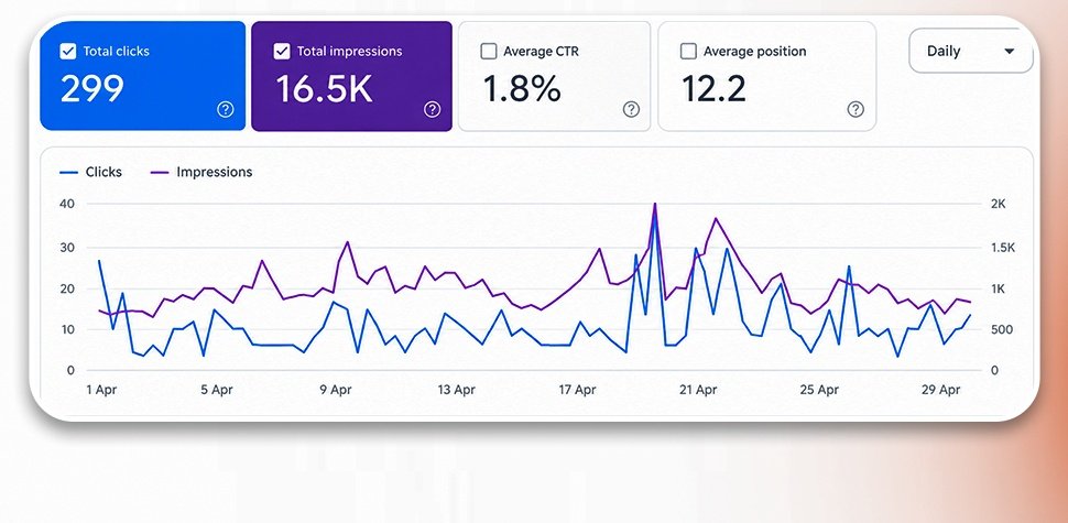 Contact Lens Business Search Console Traffic