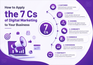 what are the 7 Cs