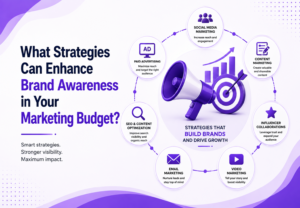 Marketing Budget