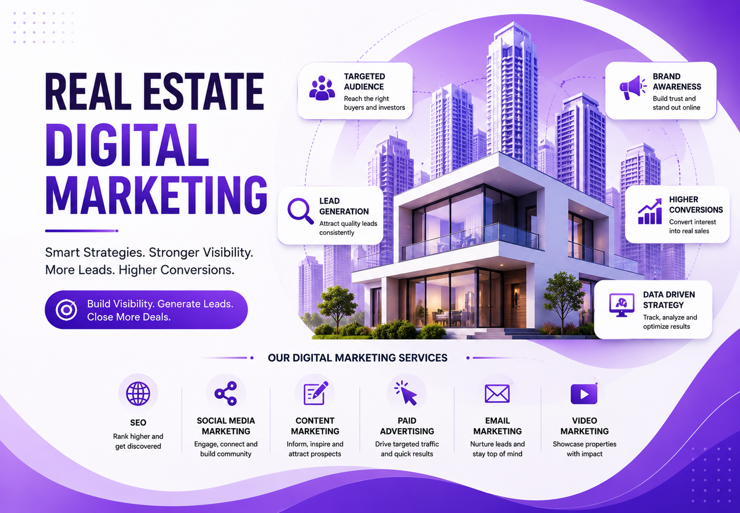 Real Estate Digital Marketing