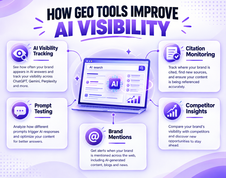 Best GEO Tools
